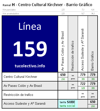 tarifa línea 159h